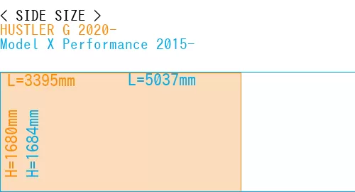 #HUSTLER G 2020- + Model X Performance 2015-